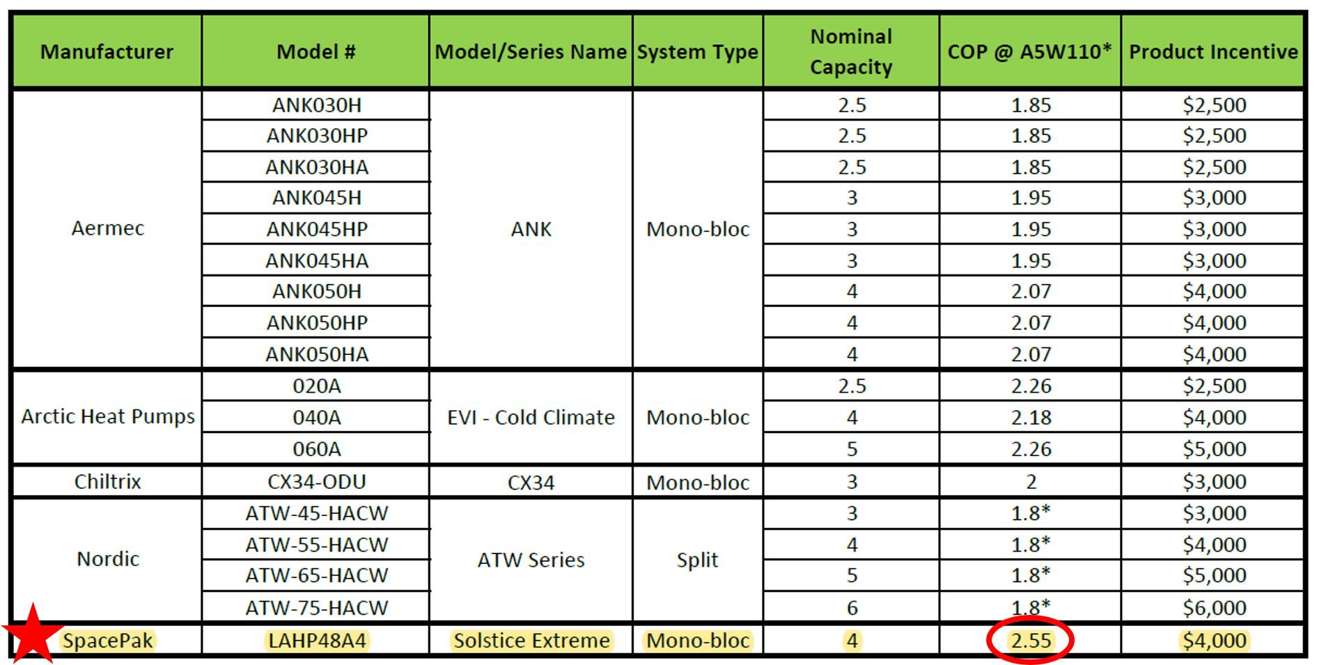 Vermont Heat Pump Rebates